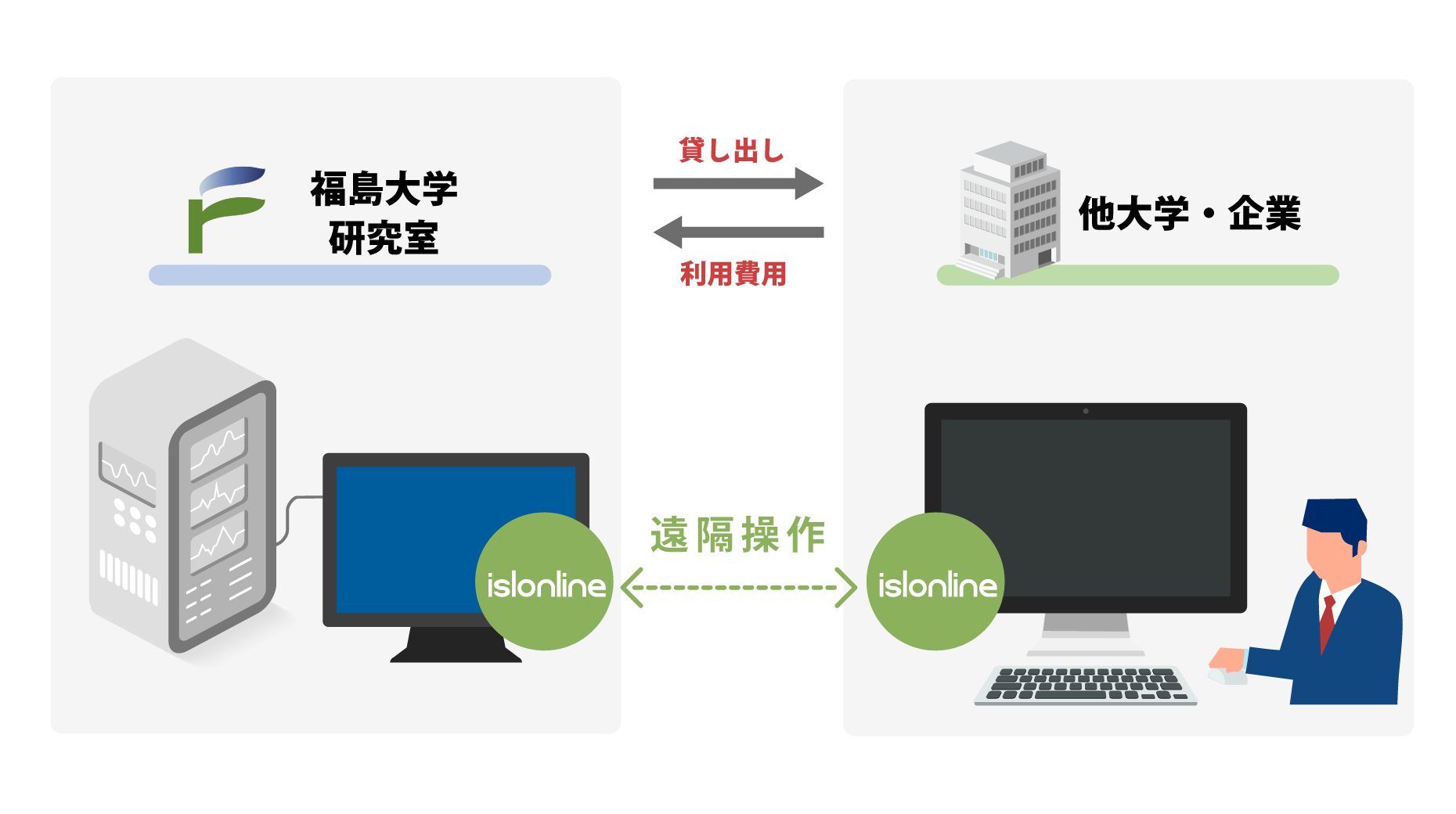 福島大学様