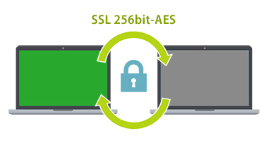 SSL 256bit-AES