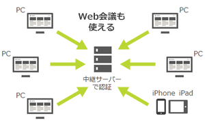 リーズナブルなコスト