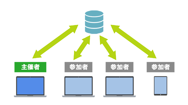 Web会議