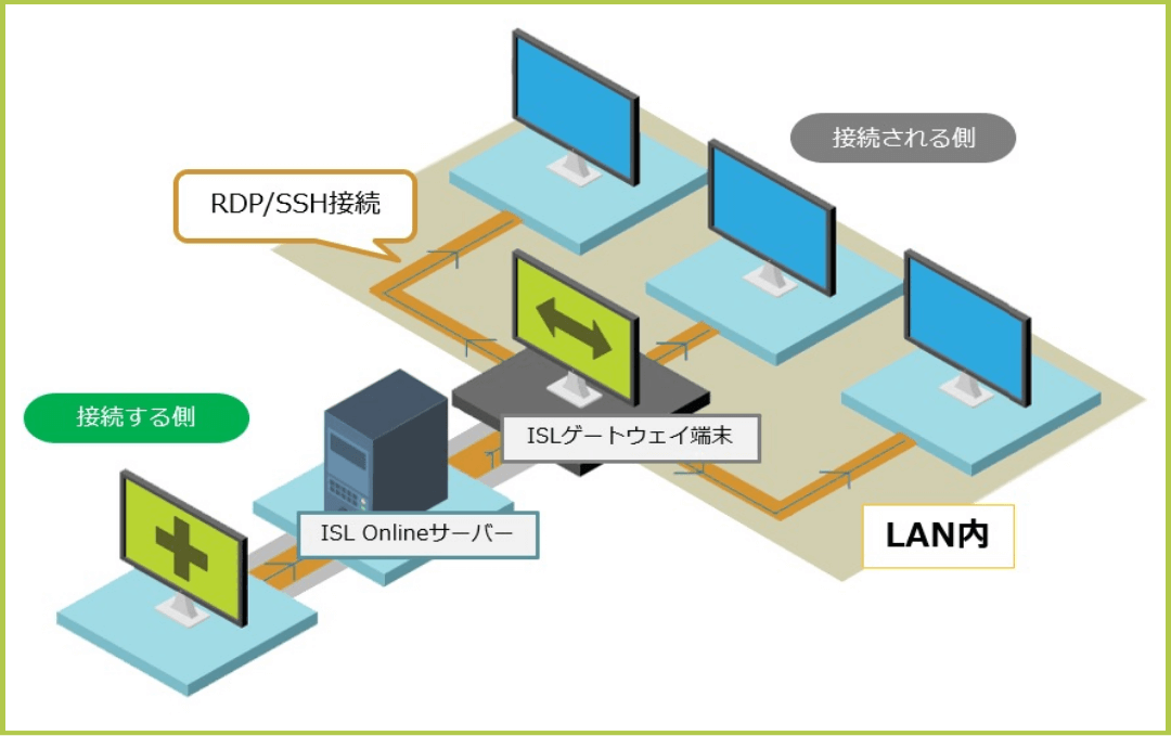 ネットワークの図解